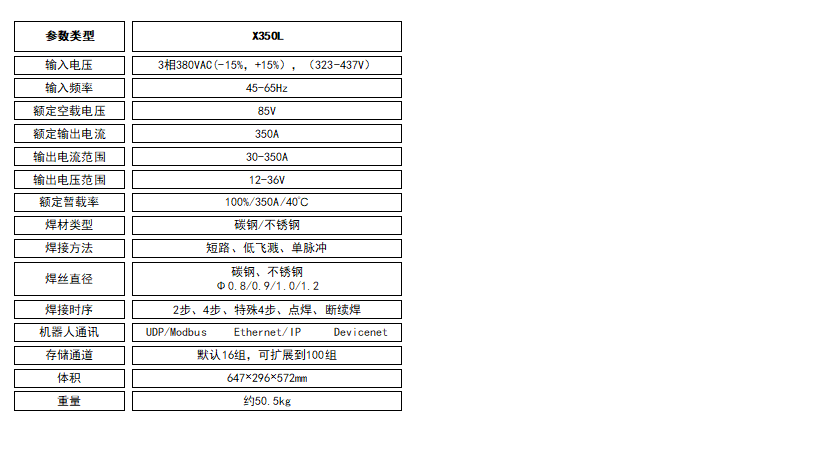 X350L參數.jpg